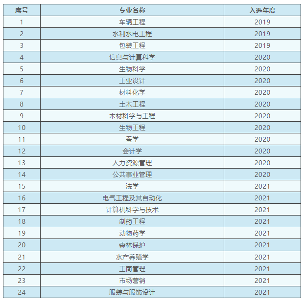 新浪爱彩appV6.6专业版