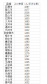 小熊洗车APP