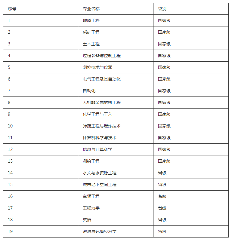 贵州药材APP