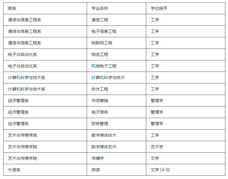 《澳门赌app》2025版新战舰模型展示