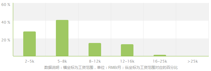 河南汽车维修平台APP