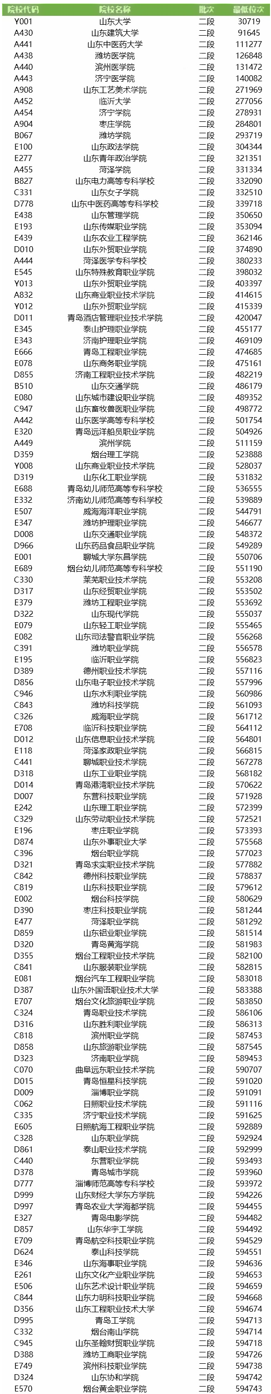 河南汽车维修平台APP