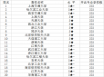 大都会appV7.3专业版