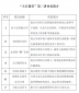 小熊洗车APP