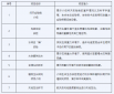 秒装同城手机版