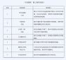 开云app在线下载入口V2.5专业版