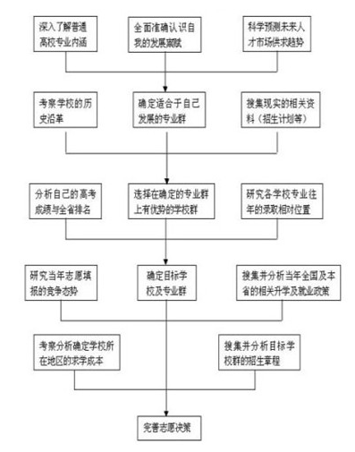 SqlServer日志清除专家