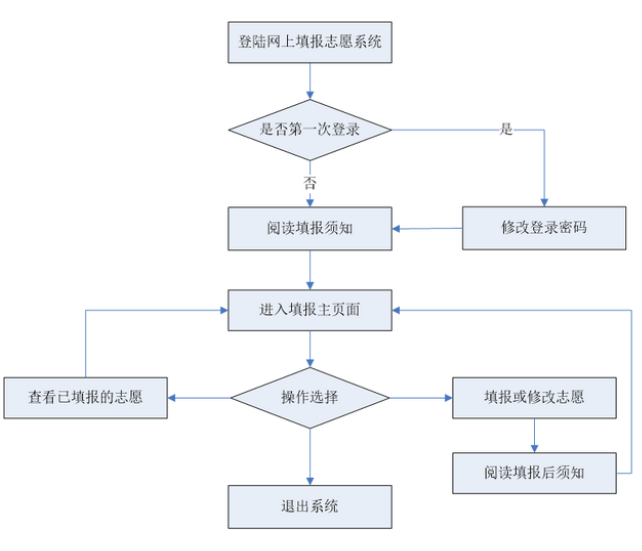 中国龙行书体(繁)