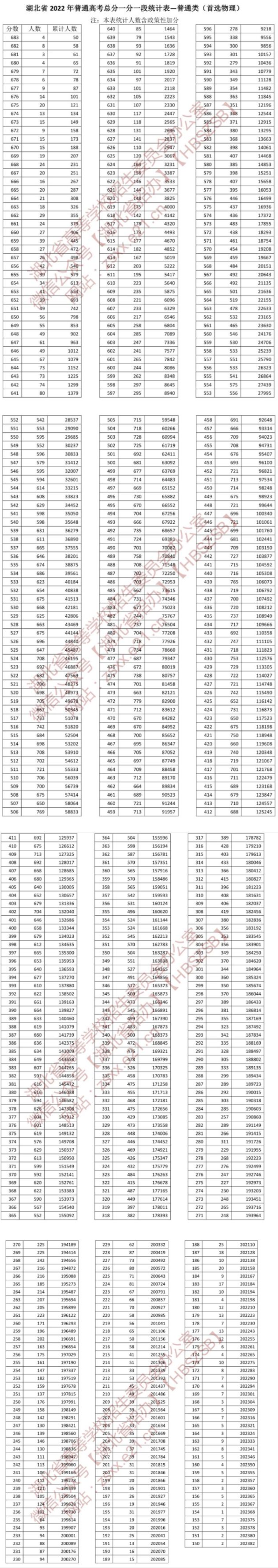 小恐龙FTP