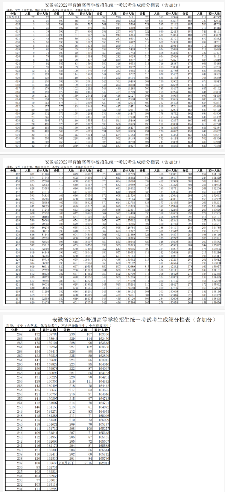 小熊洗车APP