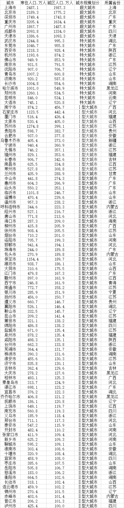 小熊洗车APP