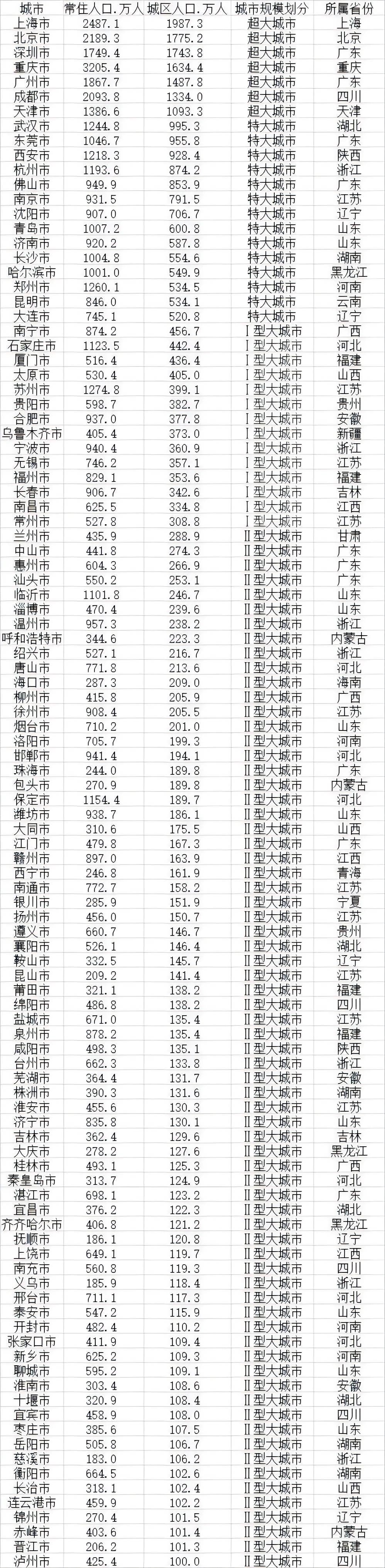 贵州药材APP