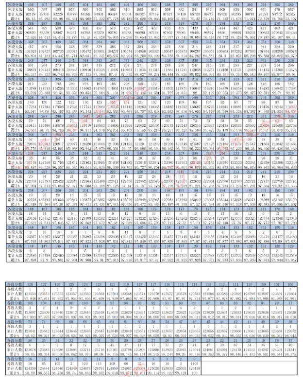 智彩app2025最新版速度城全景