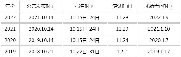 小熊洗车APP