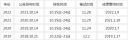 5845威尼斯注册安卓版二维码