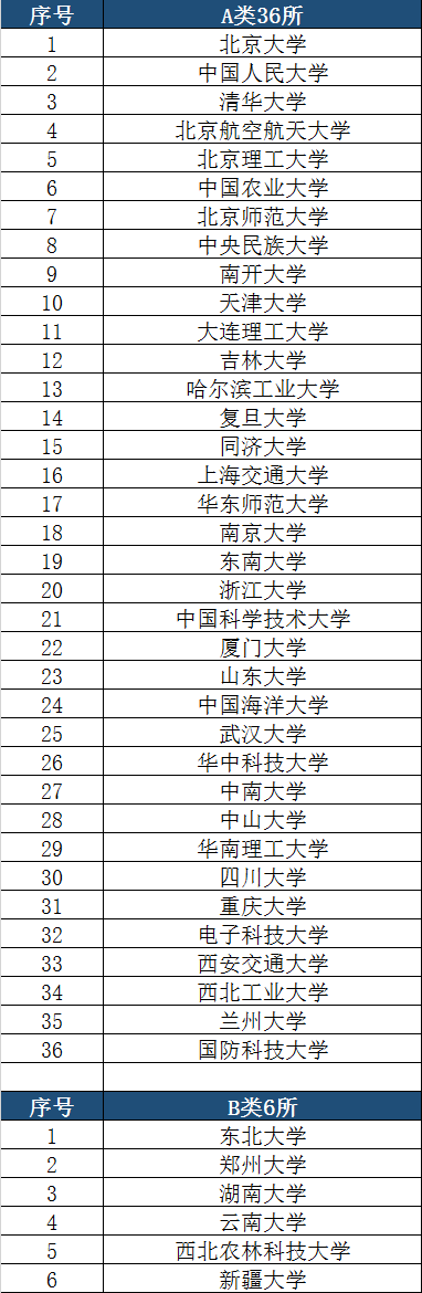 私密保险箱app