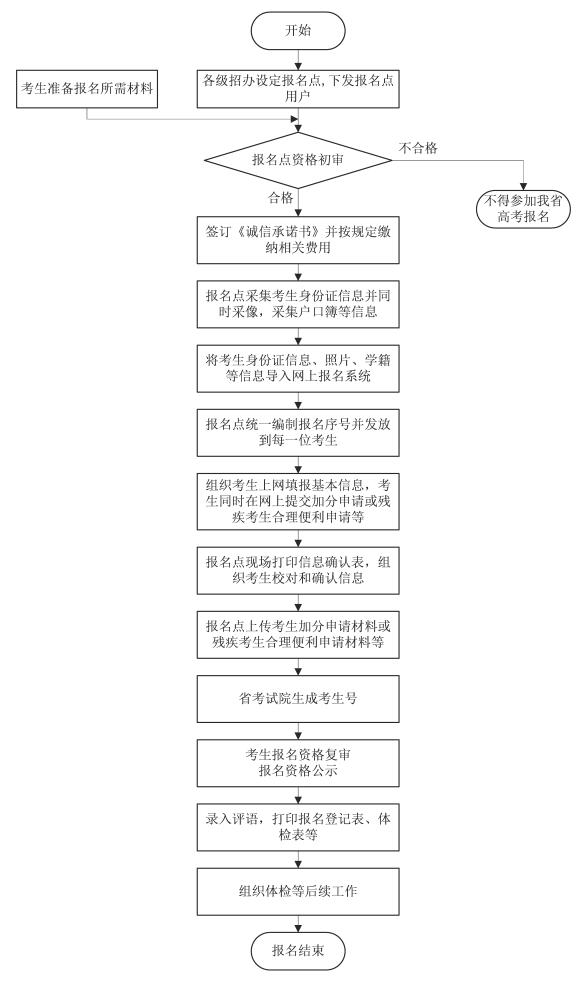 eman安卓版