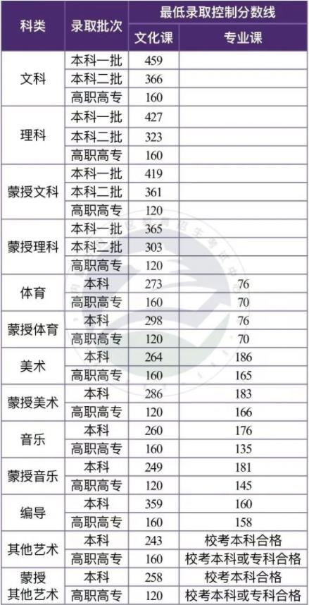 panda熊猫影音播放器ios版