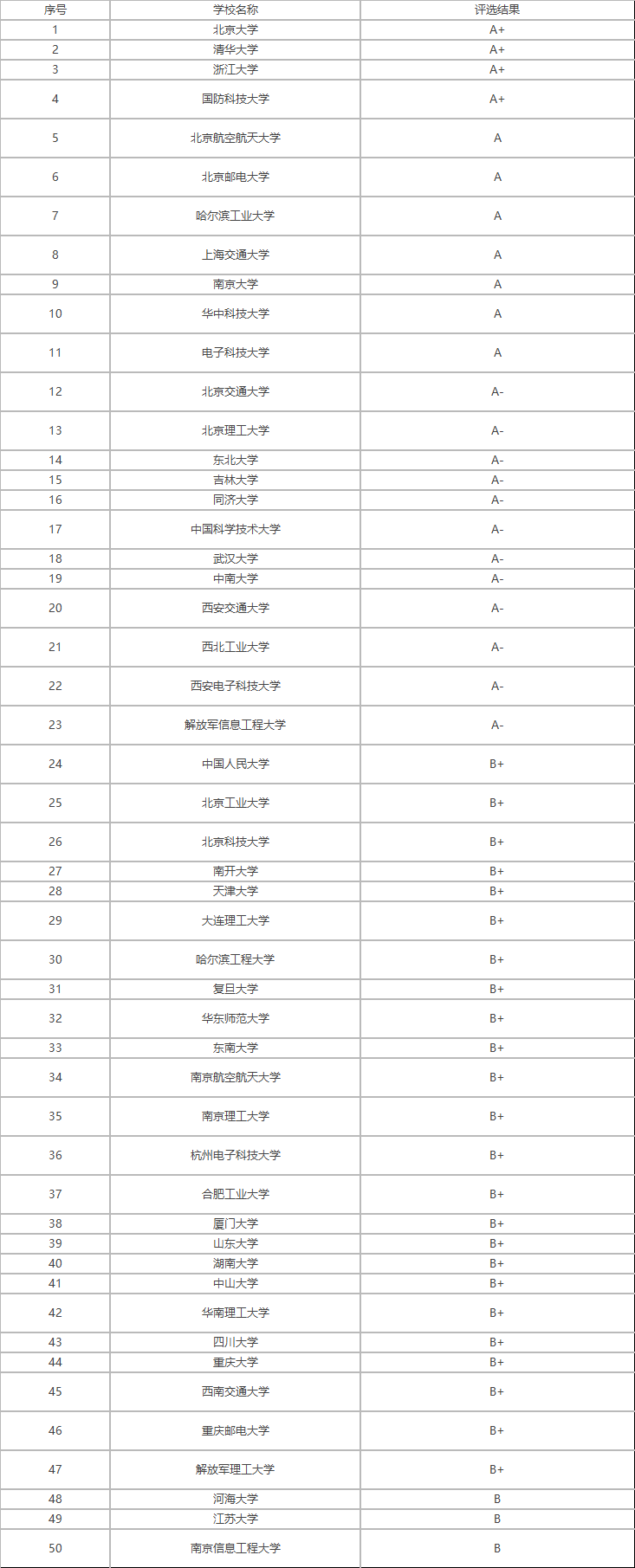 灵魂筹码双瞳苦味糖套装角色选择界面