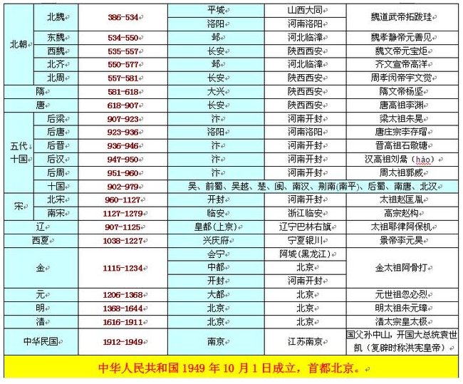 中国龙超圆体