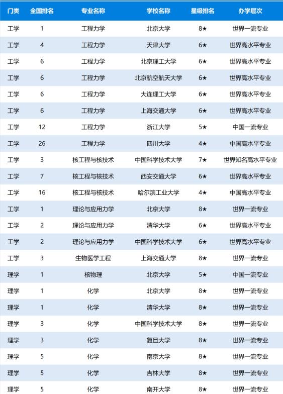河南汽车维修平台APP