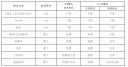 贵州药材APP