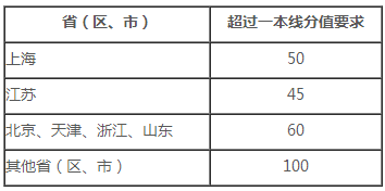 小熊洗车APP