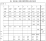 小熊洗车APP
