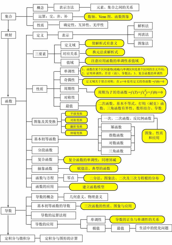 小熊洗车APP