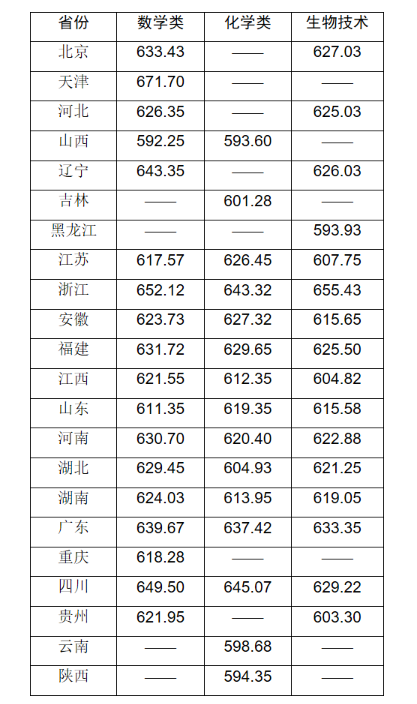 M.8814C.COMappV2.3专业版