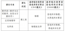 小熊洗车APP