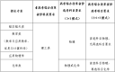 开云官方登录网站