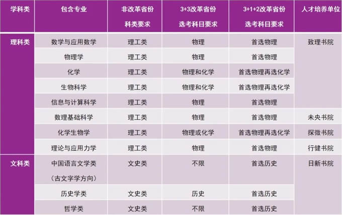 superrecovery2020(硬盘数据恢复软件)