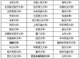 华康俪特圆
