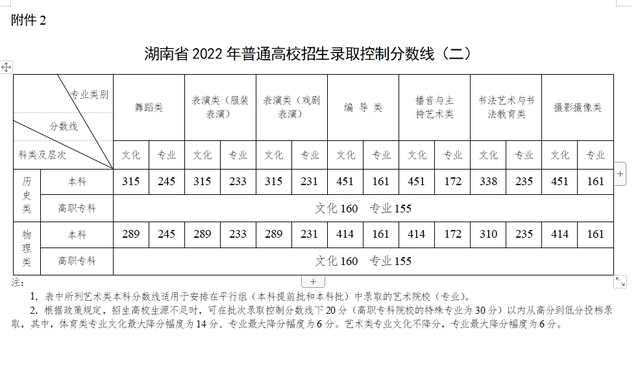 小熊洗车APP