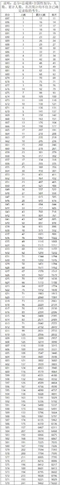 pdf转换(convertpdf)