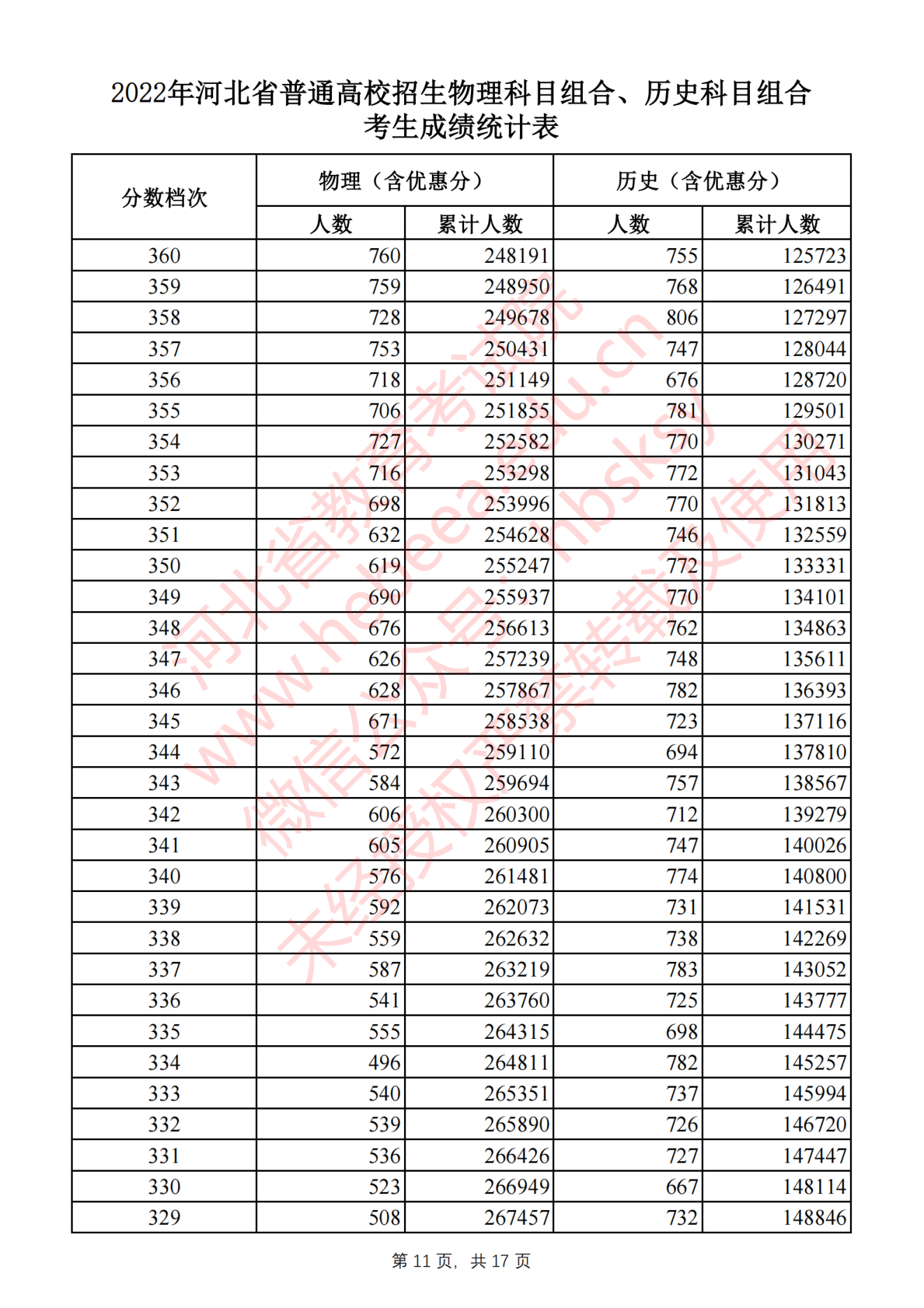 Picture2avi(图片转换为avi格式视频)