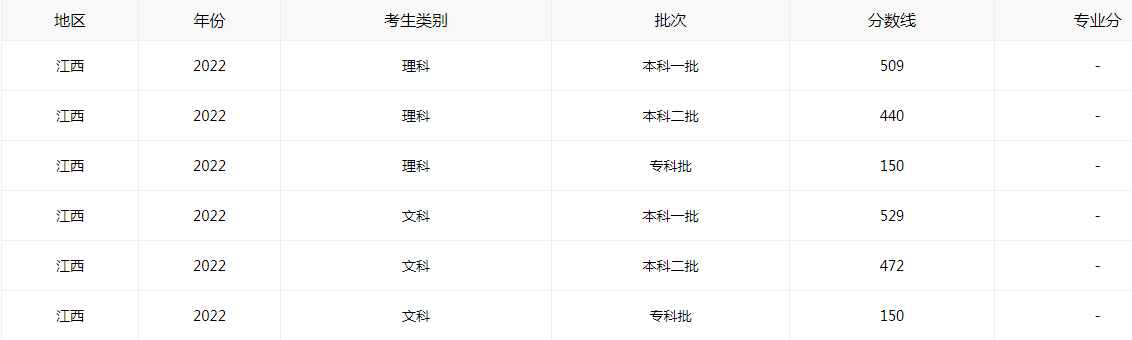 小熊洗车APP