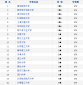 河南汽车维修平台APP