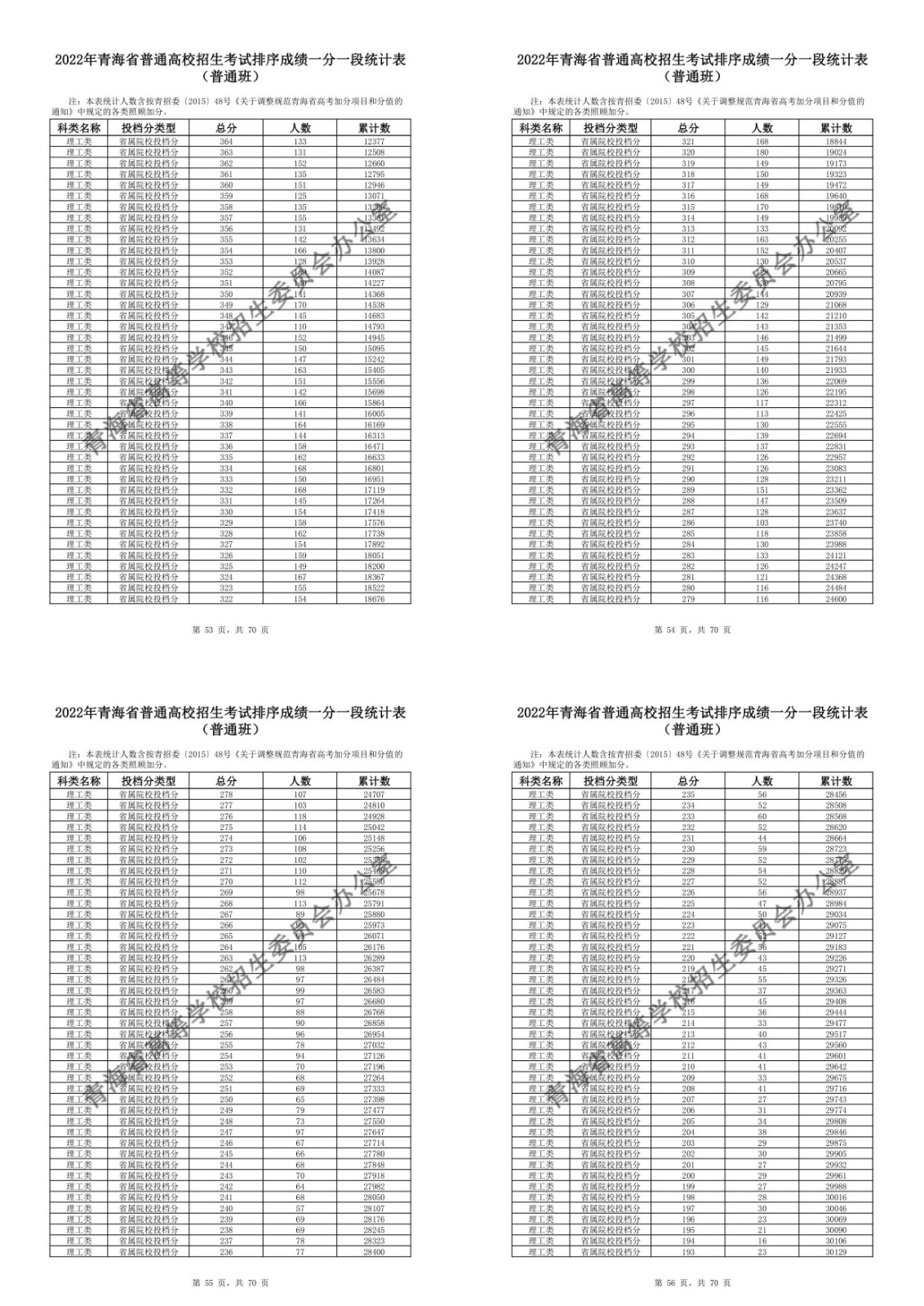 小熊洗车APP