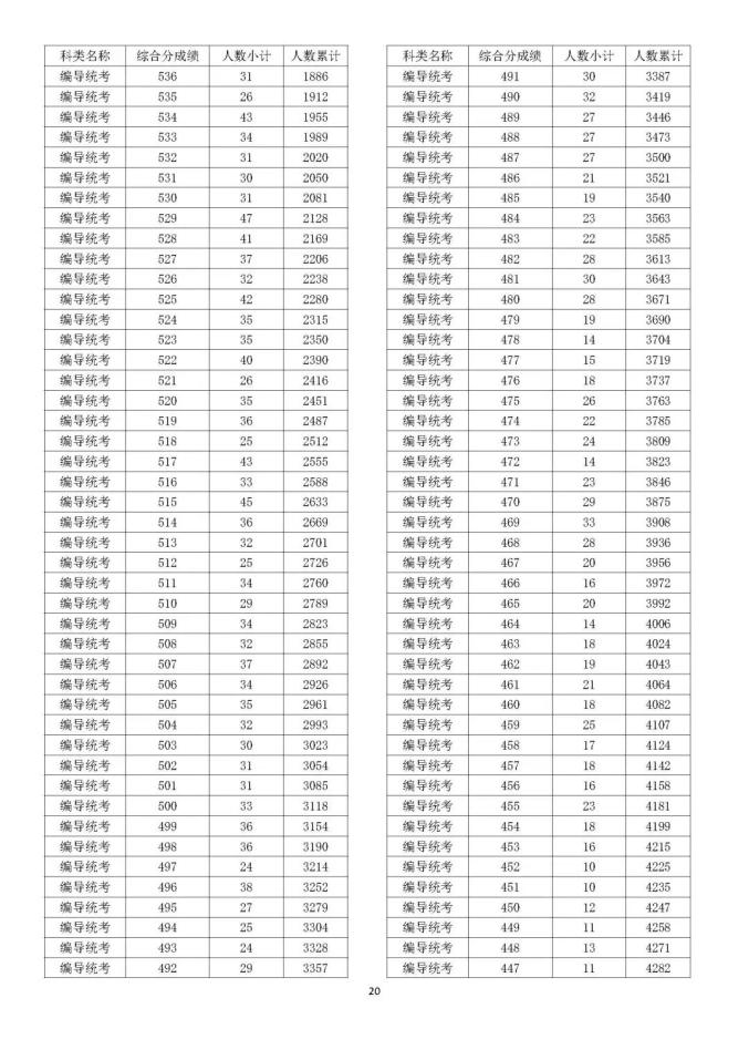 360安全浏览器绿色版