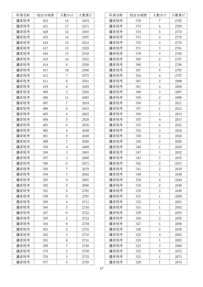 河南汽车维修平台APP