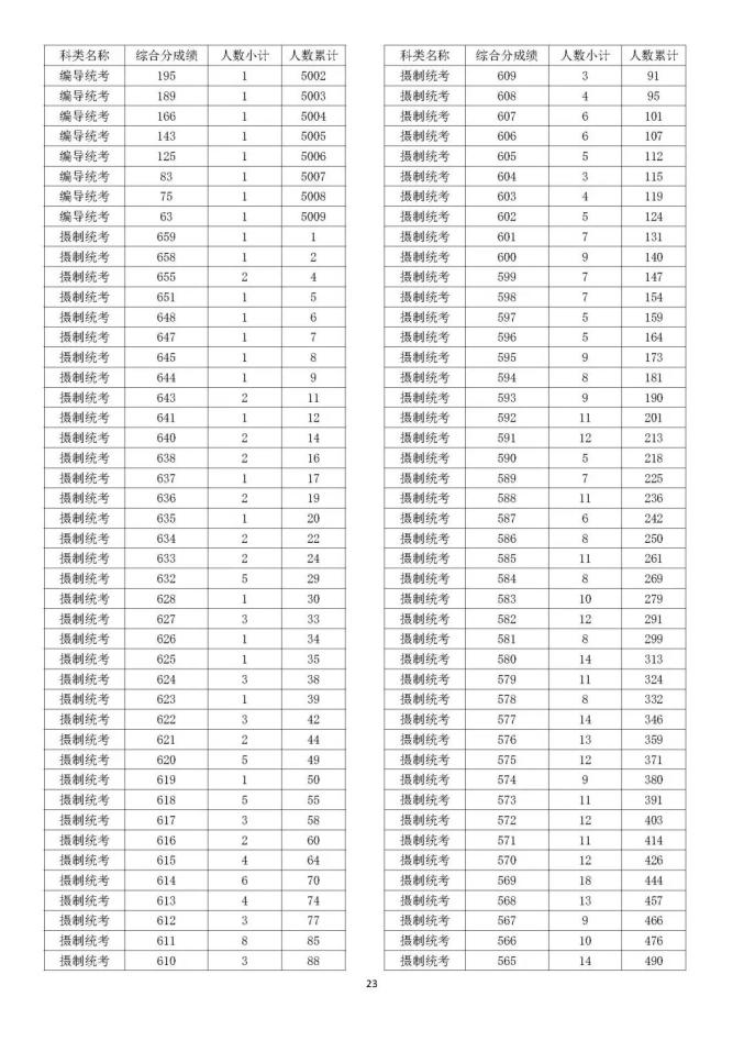 777盛世国际注册
