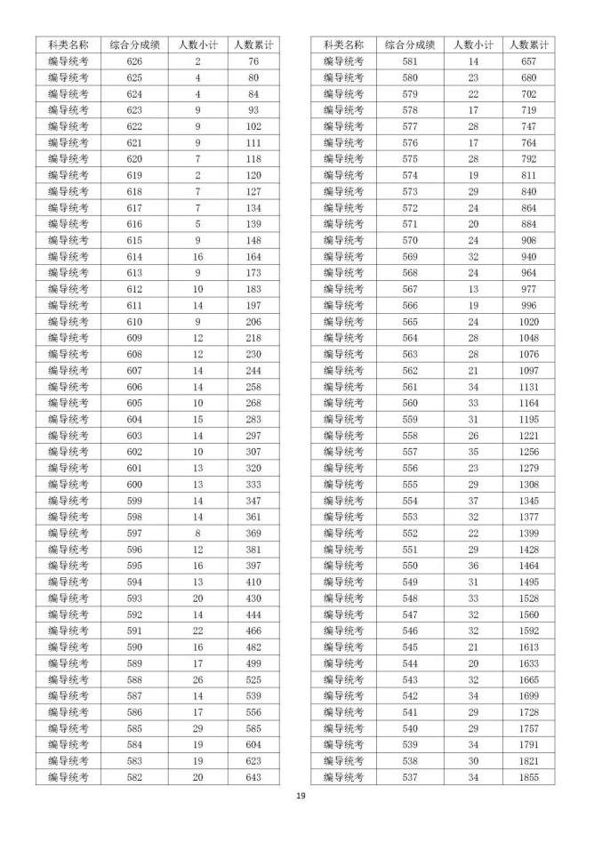 保卫萝卜3掌游宝app