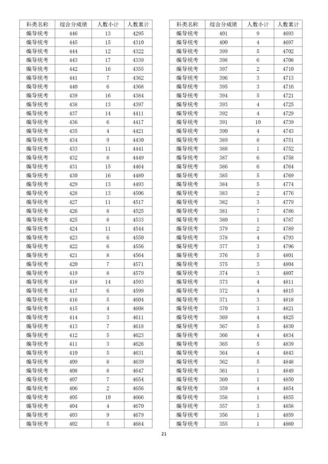 五子棋大对战
