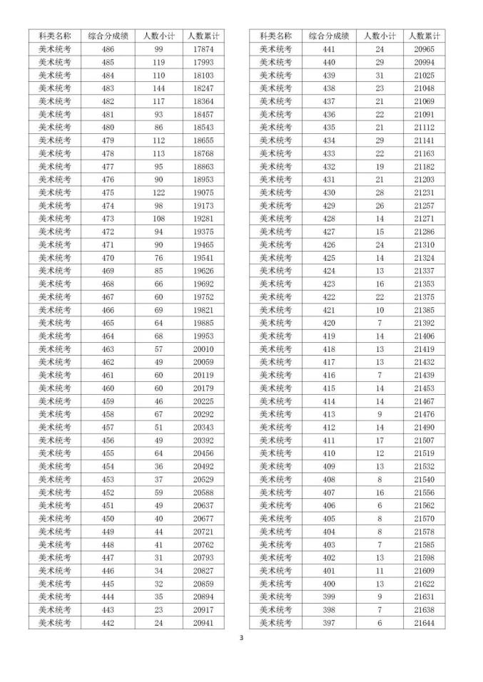 皇冠2入口2025最新版长安城场景
