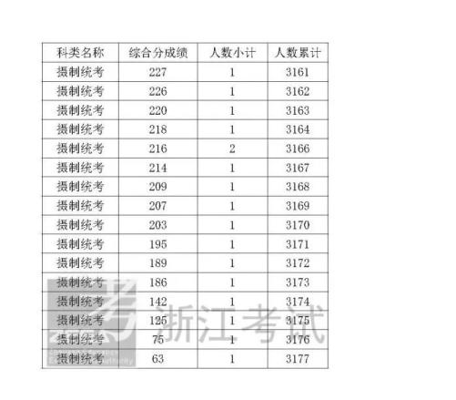 河南汽车维修平台APP
