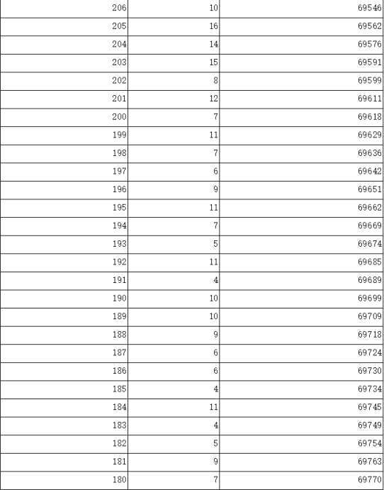 全天免费计划appV7.1专业版