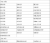 博电竞入口安卓版二维码
