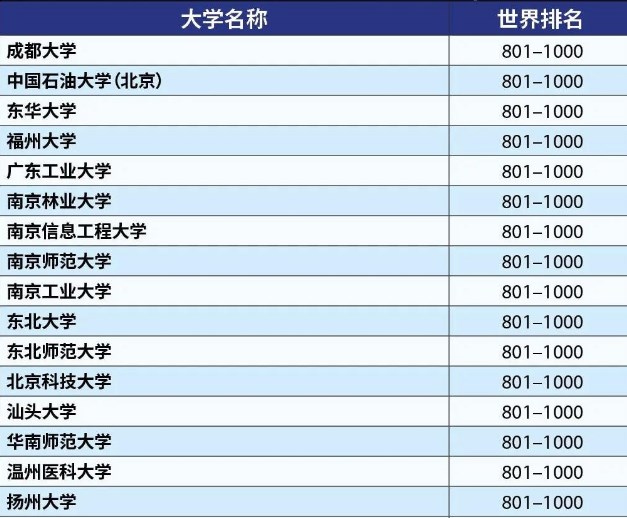 小熊洗车APP